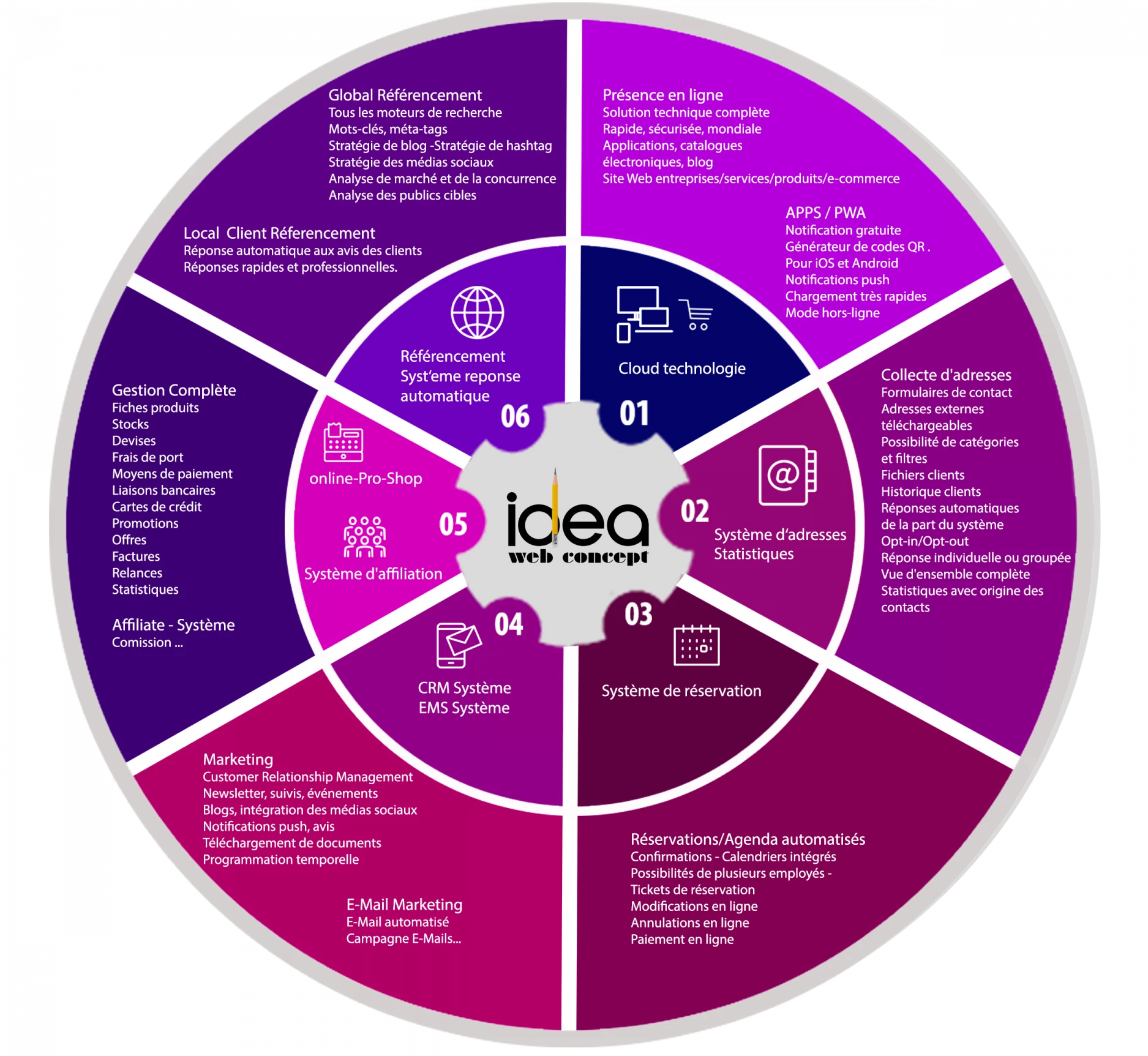 Digital Integral Solution: IDEA INTEGRAL Digital Integral Solution: IDEA INTEGRAL